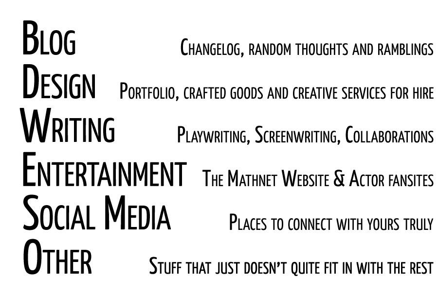 Site Menu & Categories